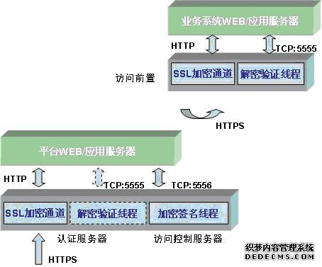 中国首次海上商业化组网发射大型卫星军事互联网工程试验成功