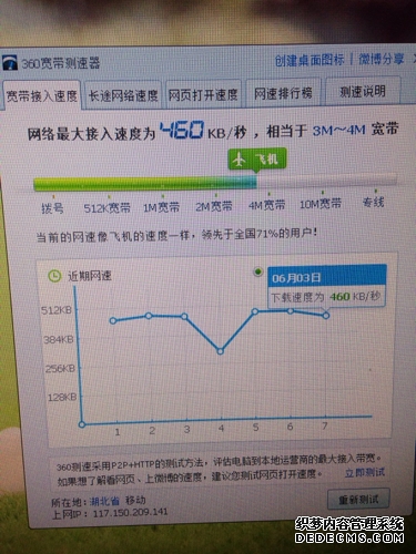 交运ETF国泰